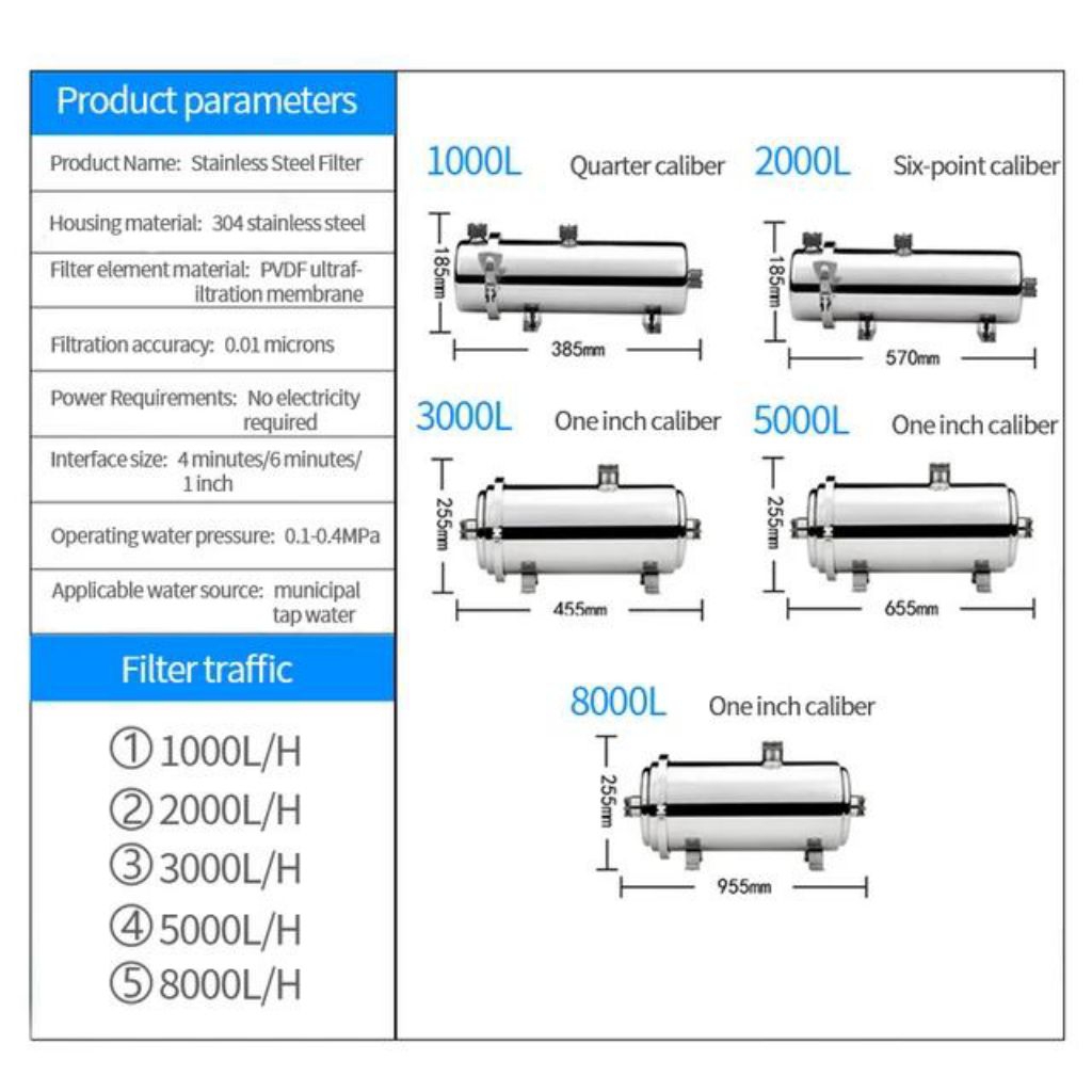 ultrafiltrasi pvdf 5000 Membrane Ultrafiltrasi PVDF UF 5000 LPH
