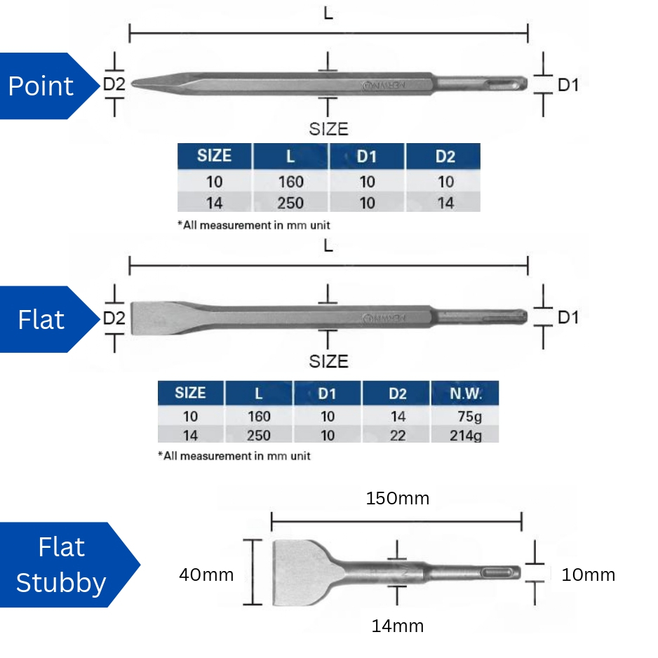 Mata Bor Beton/20mm/40mm/mata Bor Tembok Beton/mata Bor Beton Panjang/mata Bor Beton Sds/mata Bor