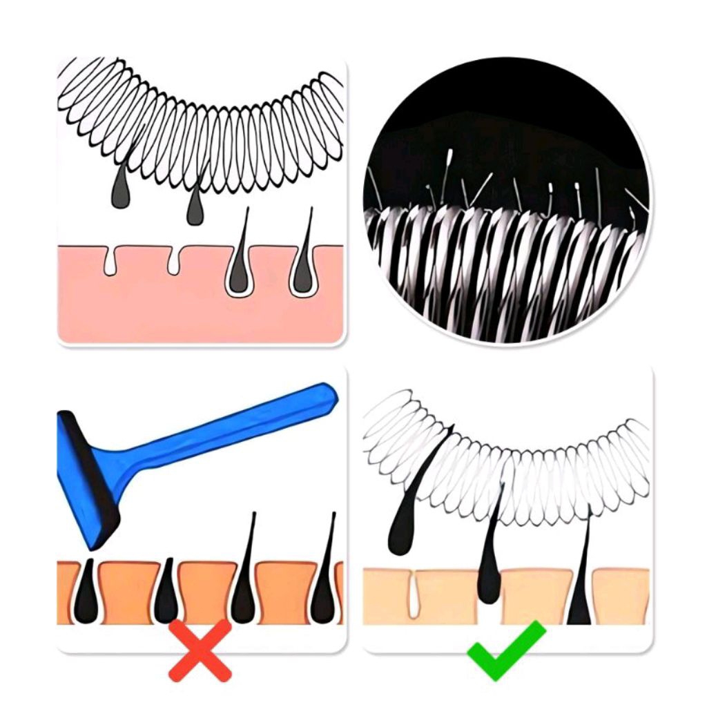 ✅pencabut bulu wajah alat cabut kumis alat cabut bulu tangan alat cabut bulu muka