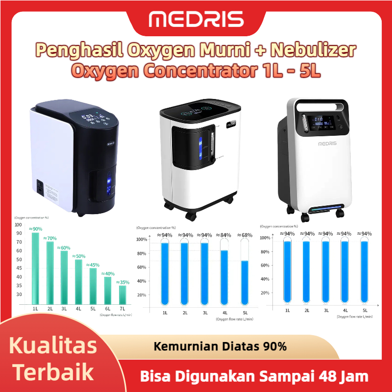 Medris Oxygen Concentrator 1L 3L 5L 90% Oksigen Konsentrator Oksigen Elektrik