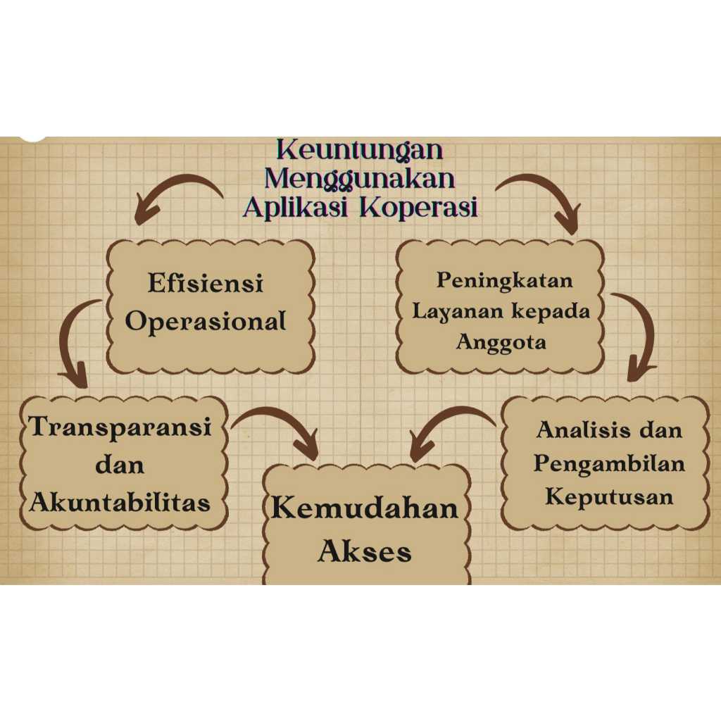 APLIKASI DIGITAL KOPERASI SYARI'AH