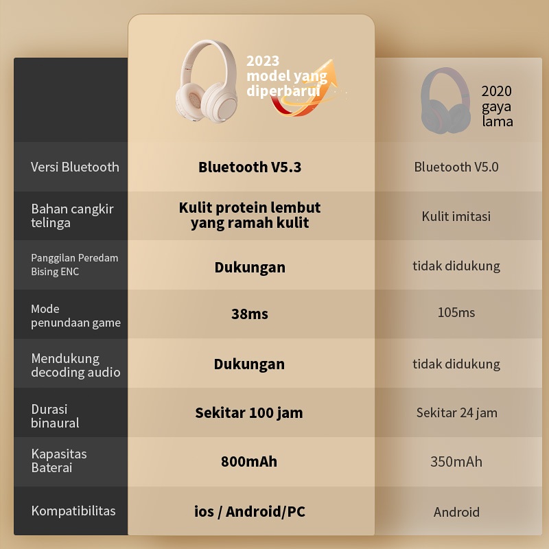 terbaru best deals dipasang di kepala headset bluetooth headset silikon yang dapat dilipat mendukung