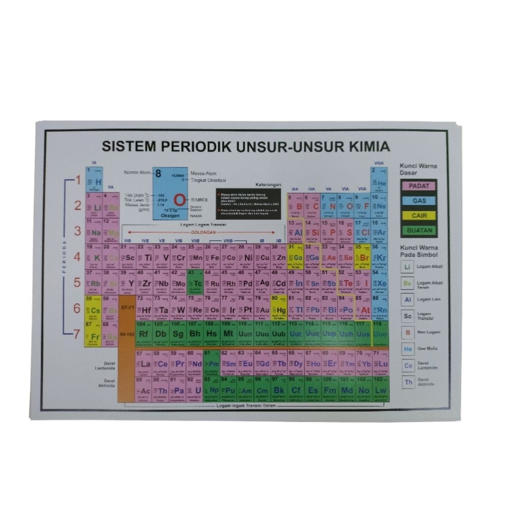 SUSUNAN PERIODIK UNSUR KIMIA TABEL PERIODIK BESAR TEBAL