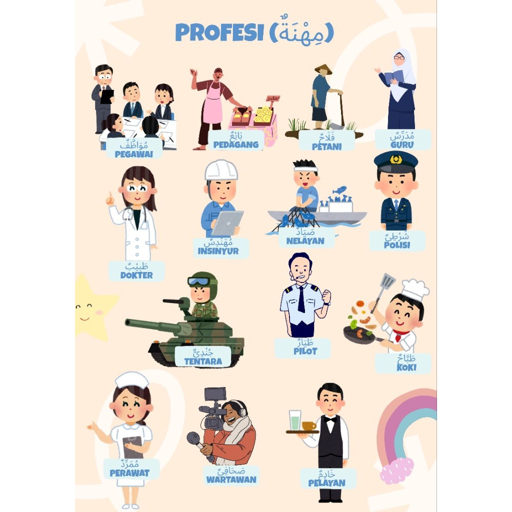 Poster Bahasa Arab Profesi