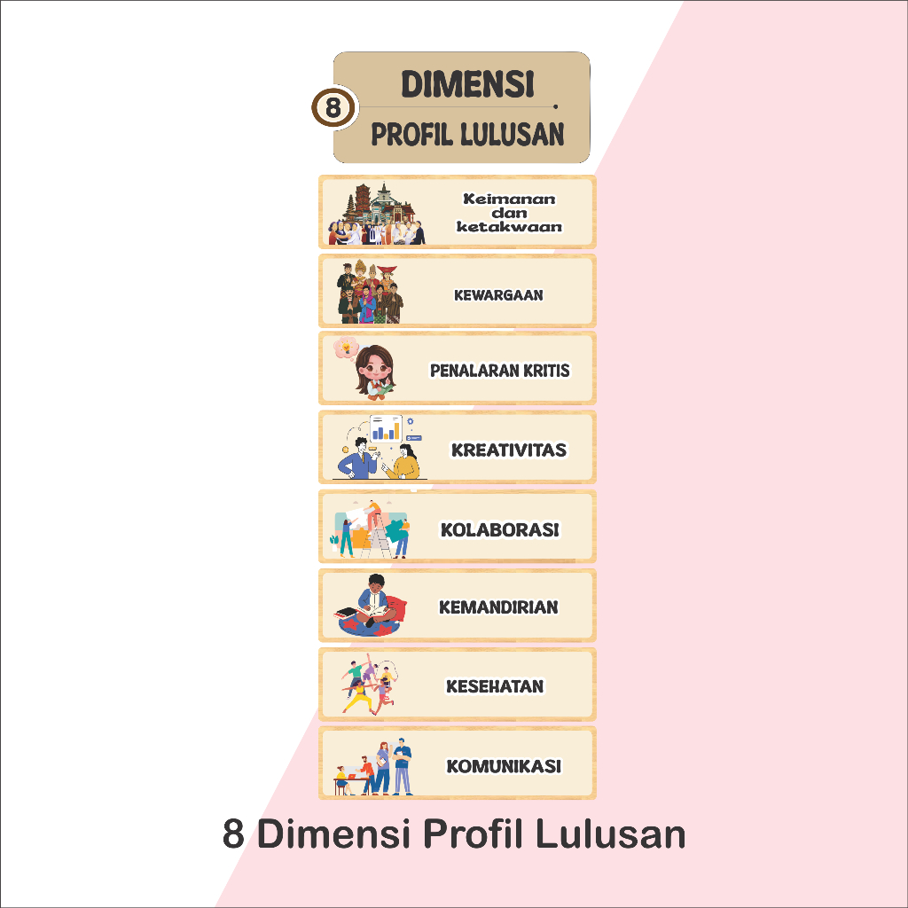 Hiasan Dinding 8 Dimensi Profil Lulusan 30x8cm