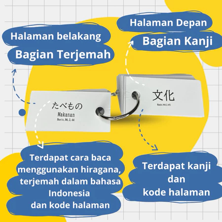 Flash Card Bahasa Jepang Basic Kanji N4 Efektif