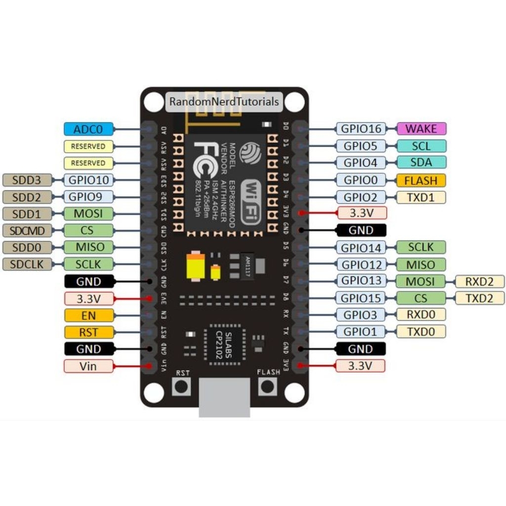ESP8266 CH340 – NodeMCU