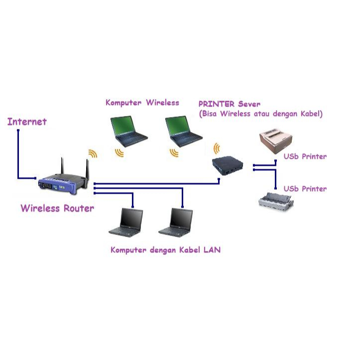 LAN Printer Server USB Mini Potable Printer Network Wifi