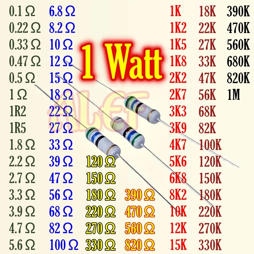 100Pcs Resistor 1 watt 5% 0.1 ohm 0.22 Ω 0.33 0.47 0.5 1 1.2 1.5 1.8 2.2 2.7 3.3 3.9 4.7 5.6 6.8 8.2