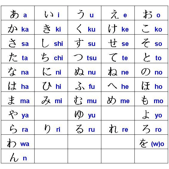 

Kertas Kerja Hiragana Menjodohkan Dengan Pasangan Yang Sesuai
