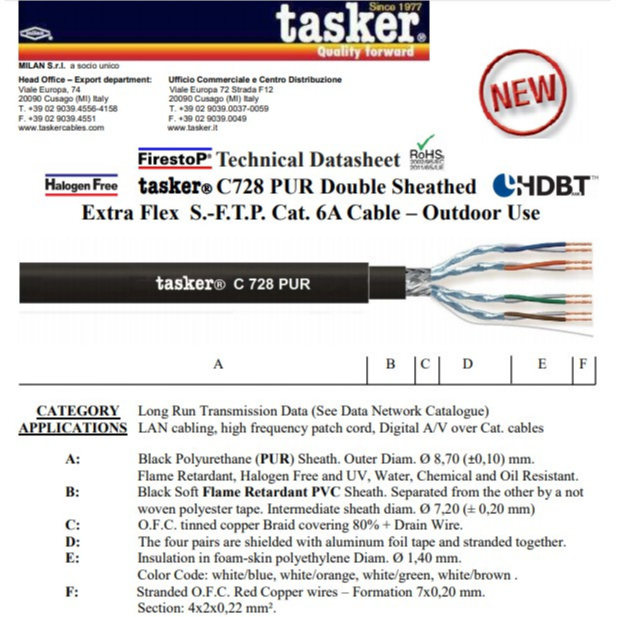 KABEL DATA ETHERNET DIGITAL AUDIO LAN CAT 6 TASKER C-728 PUR (HARGA 1 METER) KABEL LAN RJ 45 / KABEL