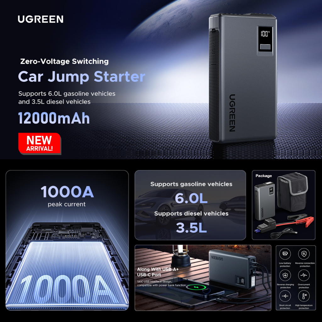 UGREEN Jump Starter Aki Mobil Dan Motor Portable Powerbank 12.000mAh 1000A 35977
