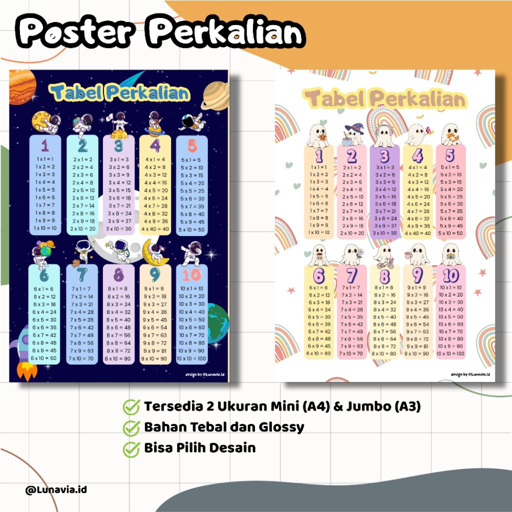 

Poster Tabel Perkalian