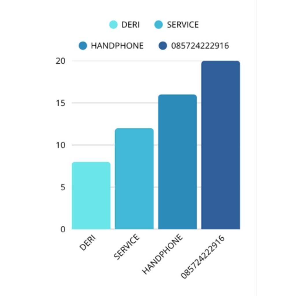 jasa remote service hp