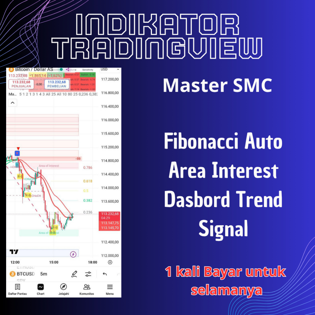 Indikator Tradingview Master SMC