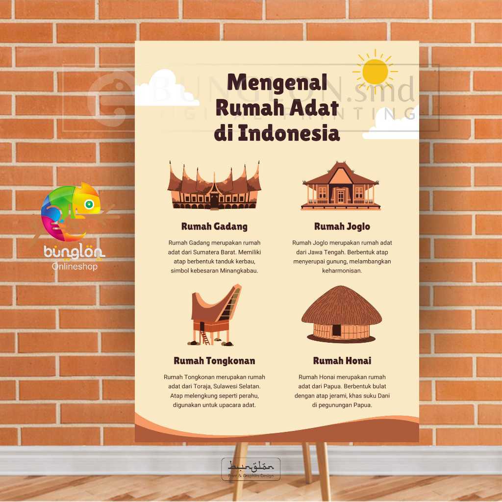 Poster Mengenal Rumah Adat Di Indonesia