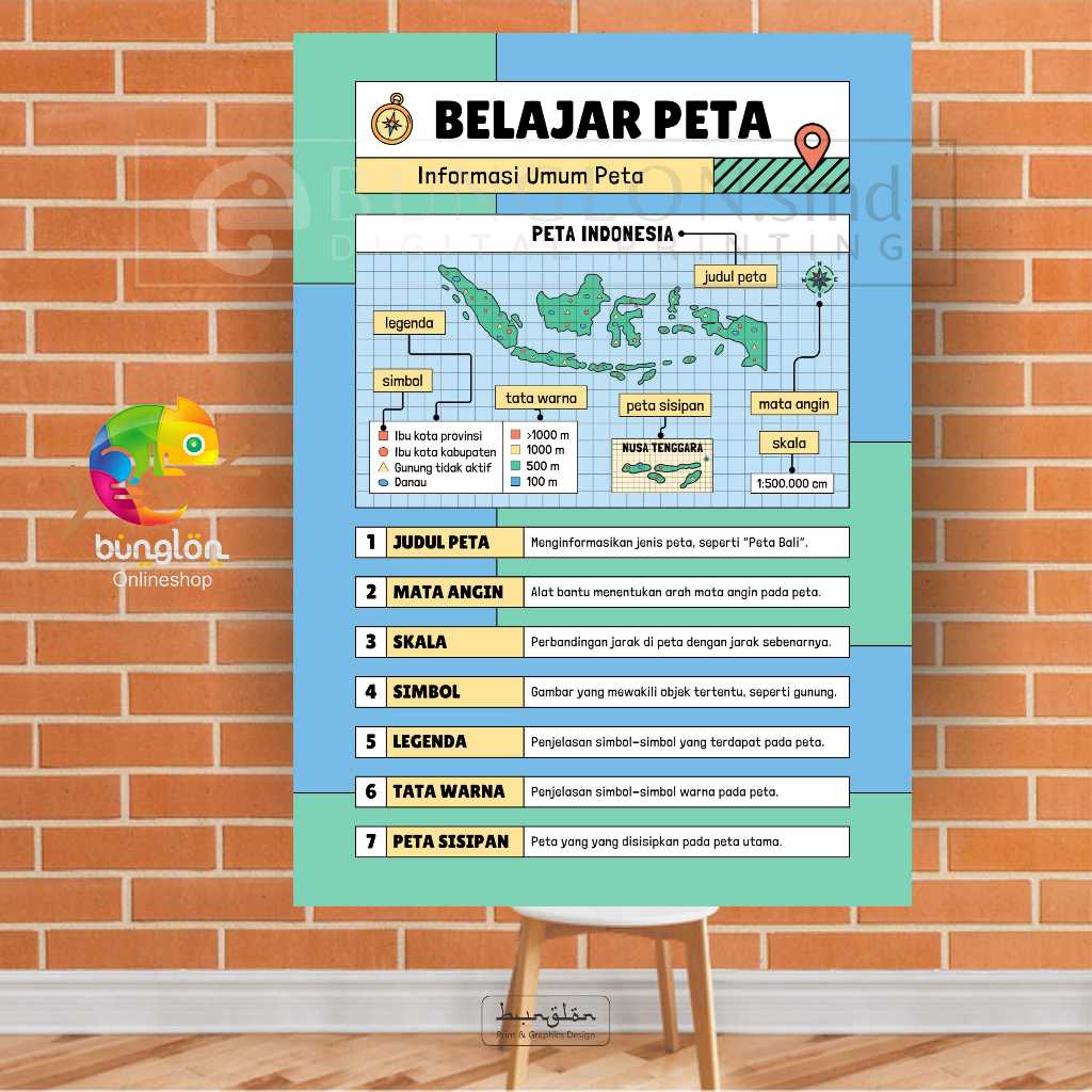 

Poster Belajar Peta