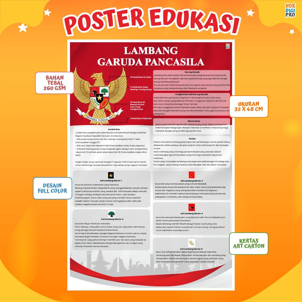 Poster Lambang Garuda Pancasila Untuk Anak belajar Mengenal Makna Lambang Garuda Pancasila