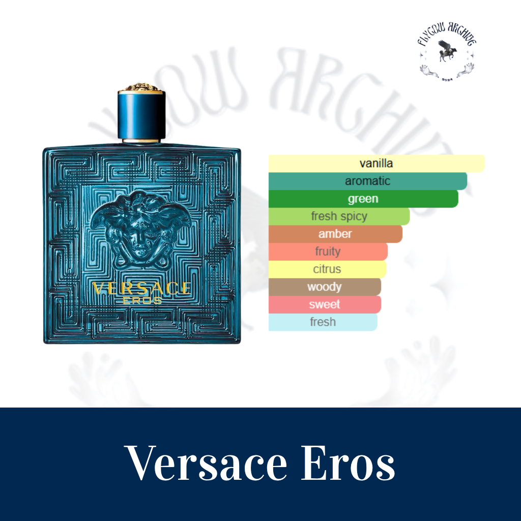 Yves Saint Laurent YSL Y EDP PARFUM PARFUME DECANT TRAVEL SIZE 1ml 3ml 5ml 10ml