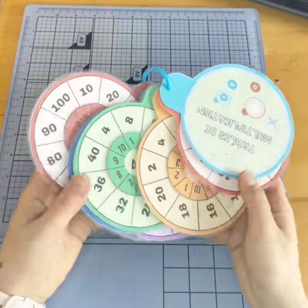 Tabel perkalian matematika 1 sampai 10