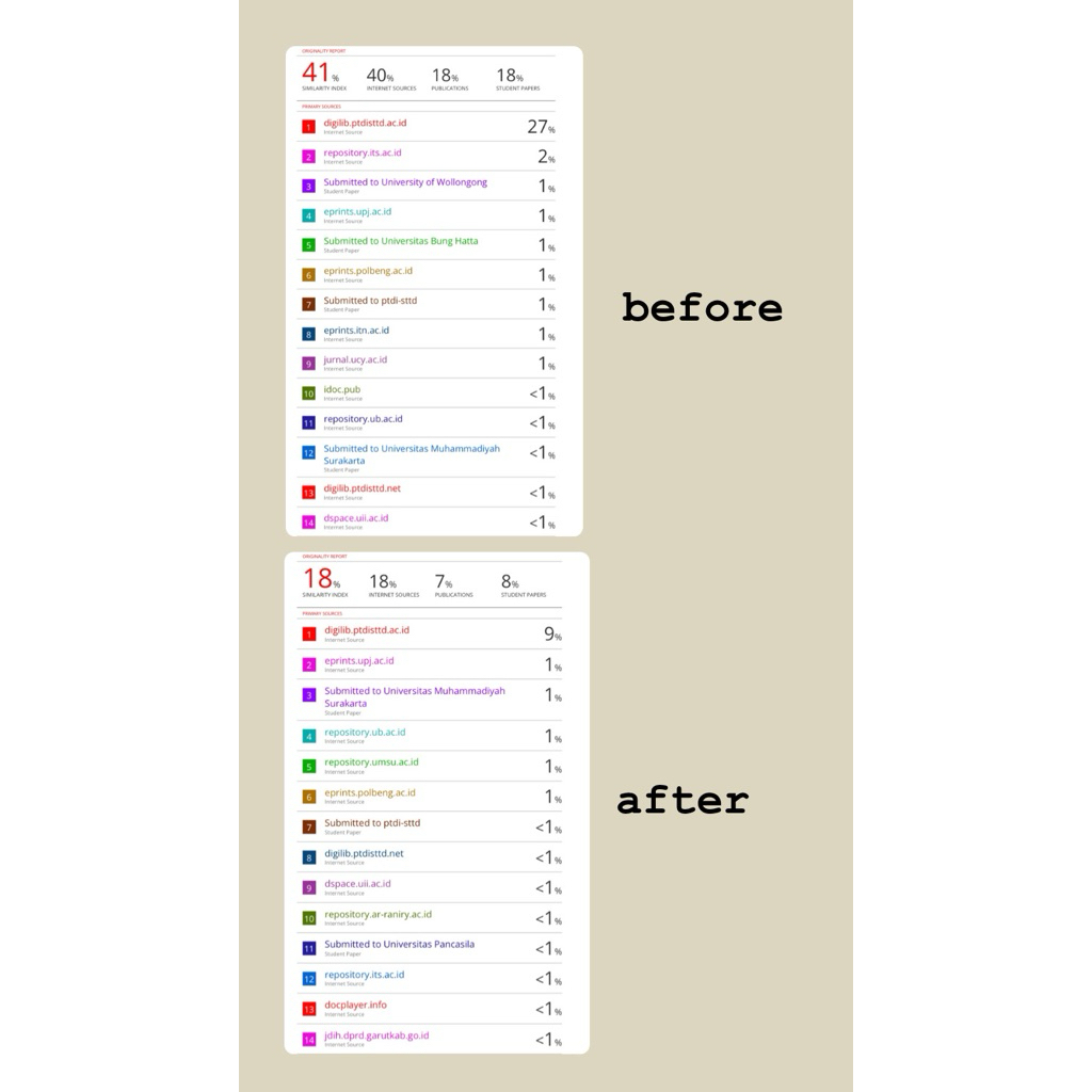 TURUNIN TURNITIN/PLAGIASI