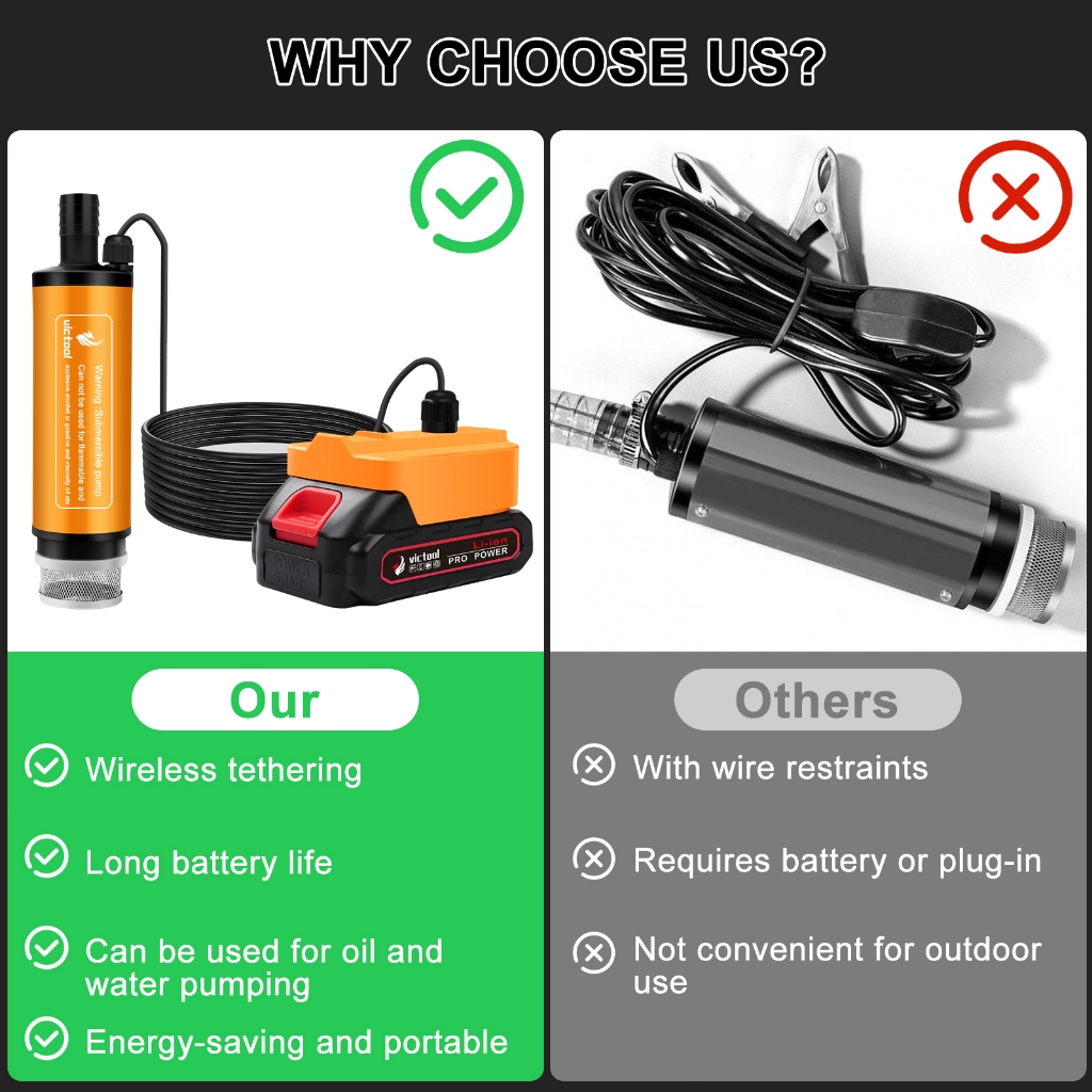 Victool 600W Pompa Submersible, Pompa Air Portabel, Pompa Submersible Portabel , Pompa Submersible