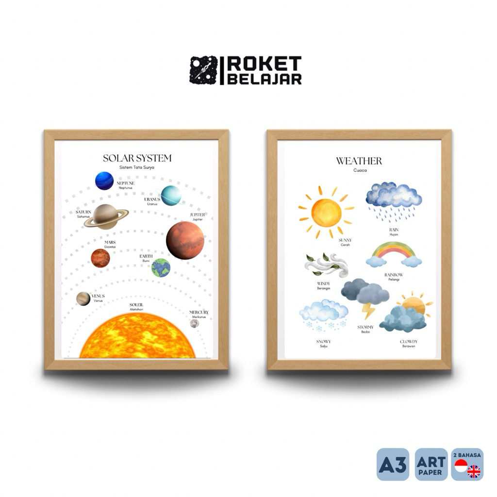Poster edukasi anak - poster belajar anak - poster edukasi aesthetic - ROKETBELAJAR