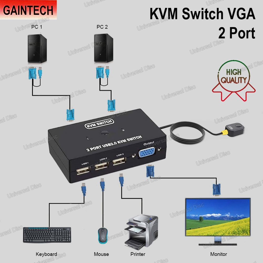 Manual KVM Switch VGA 2 port / 4 port USB 2.0 + Kabel