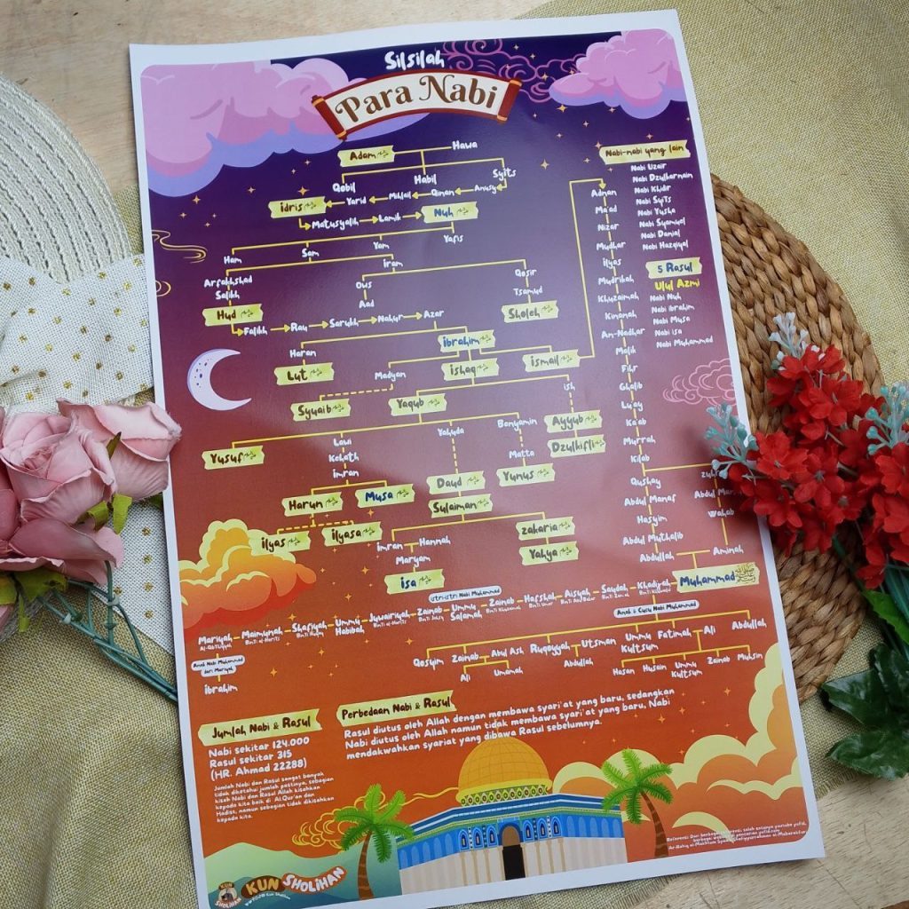 Poster Silsilah Para Nabi - Kun Sholihan