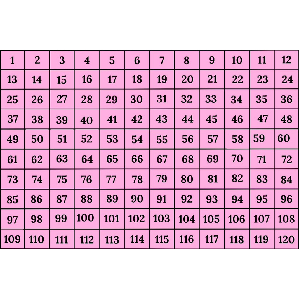 

Sticker Vinyl Angka 1 sampa 120/ Sticker Angka Anti Air/ Sticker Angka Panduan Menabung