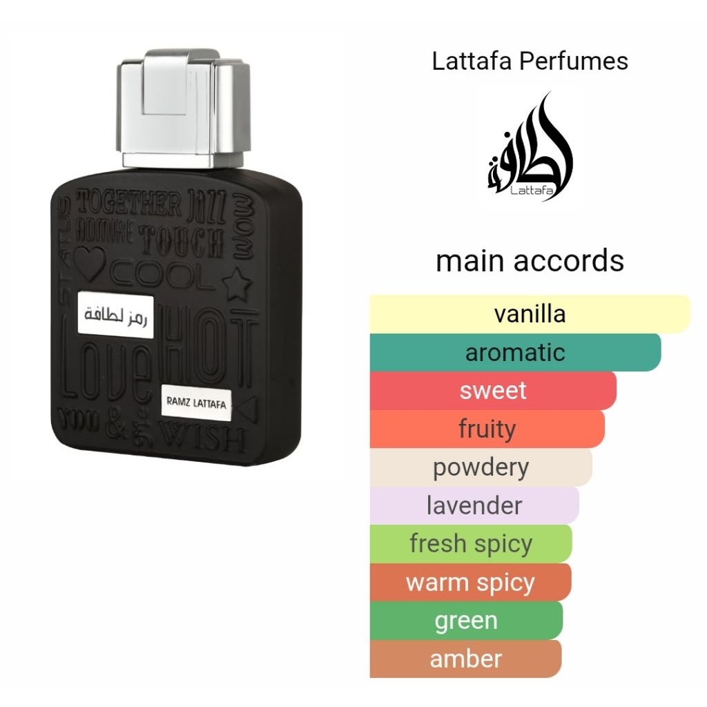 Decant Parfum Ramz Silver by Lattafa