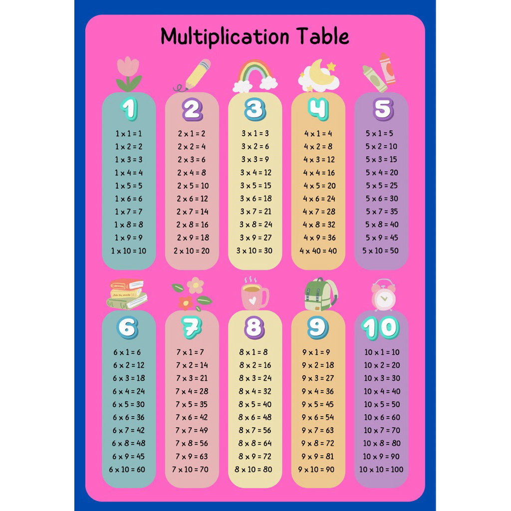 TABEL PERKALIAN ANAK MURAH