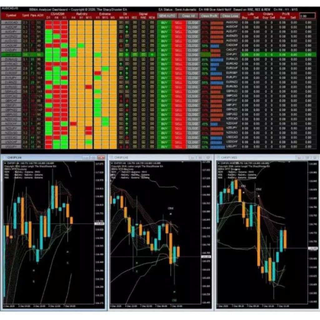 ea BBMA Oma Ally v3.61 mt4
