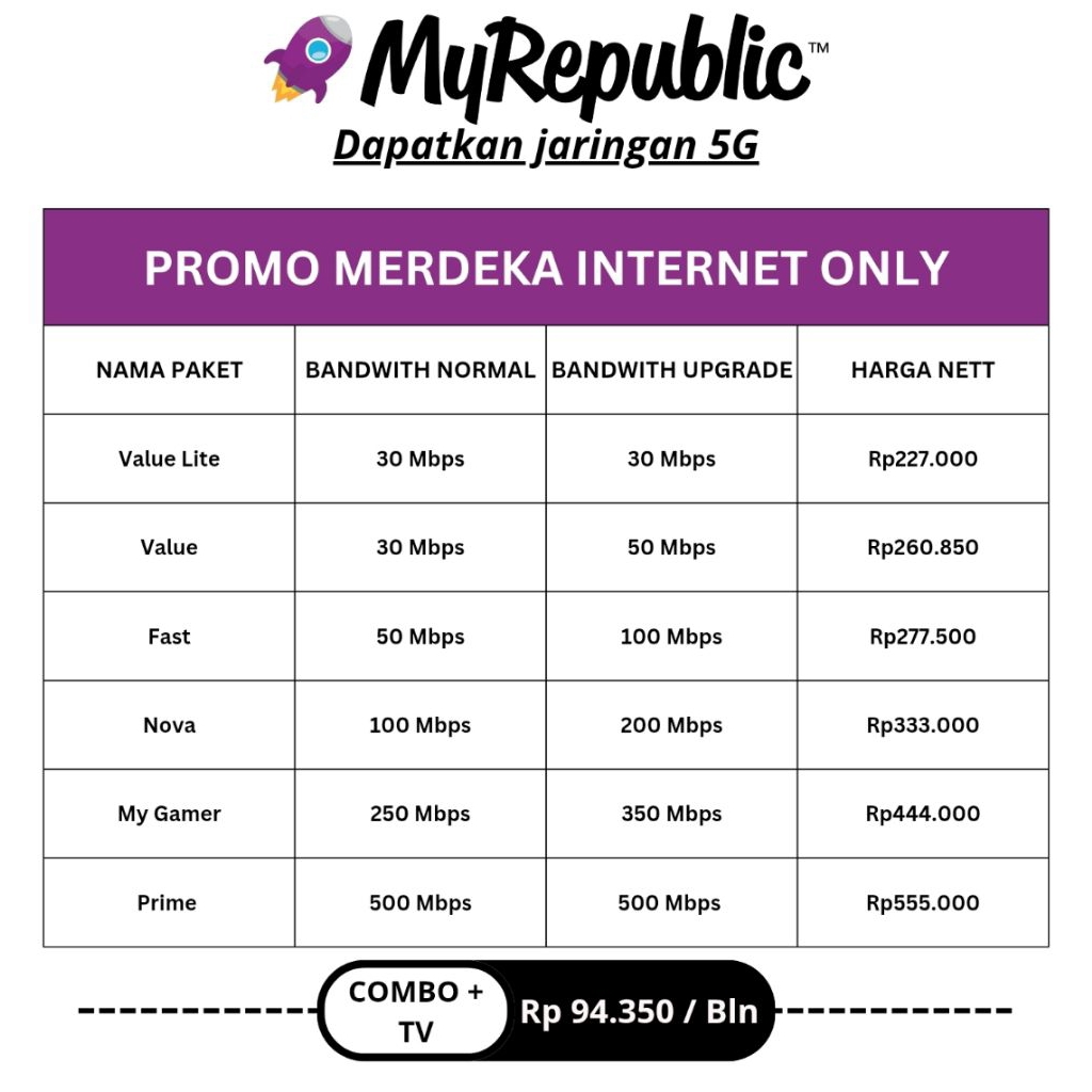 Pasang Wifi MyRepublic seluruh Indonesia