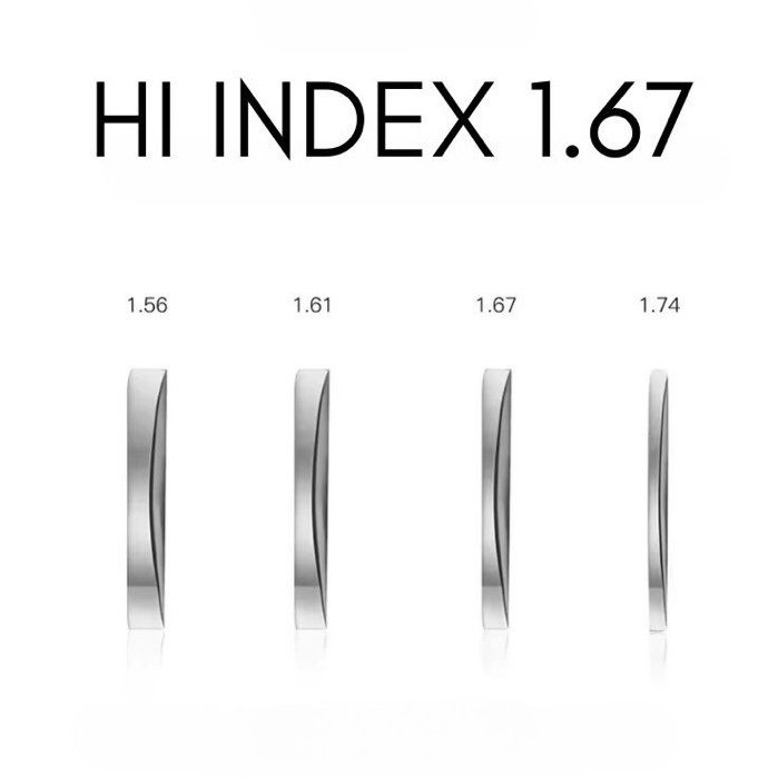 Lensa Hi Index 1.67 Minus Tinggi Dipertipis 40%