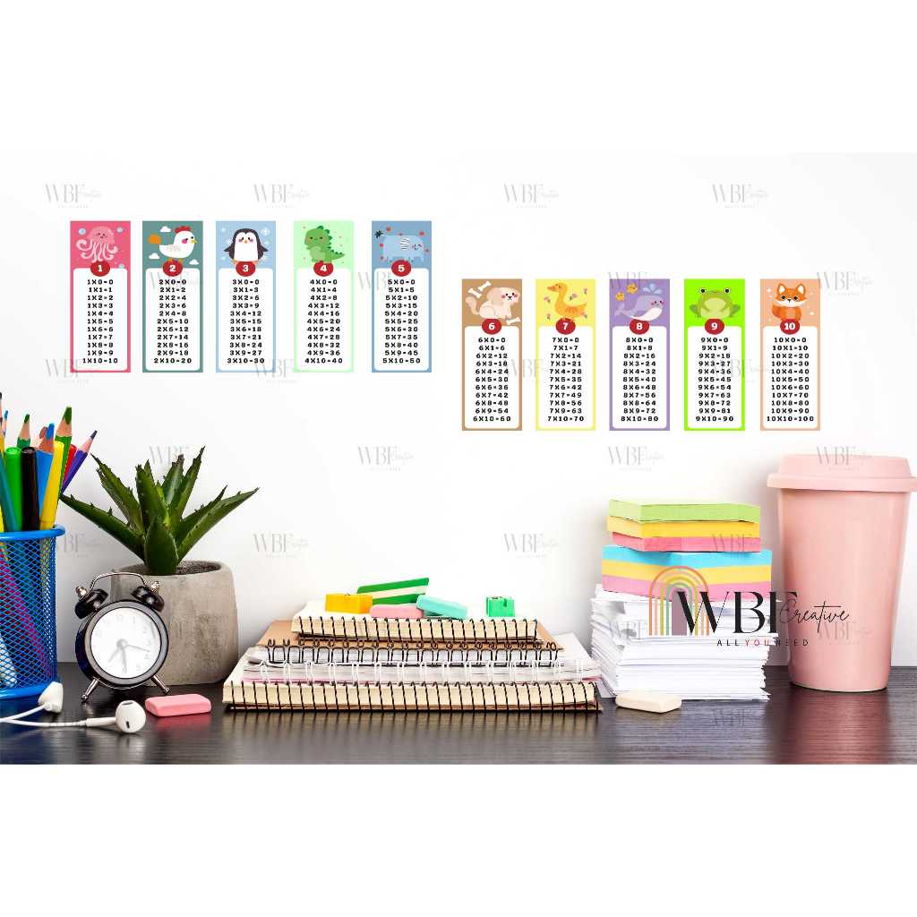 STIKER PERKALIAN TABEL PERKALIAN SD 1-10 ANTI AIR MOTIF HEWAN DAN UNICORN