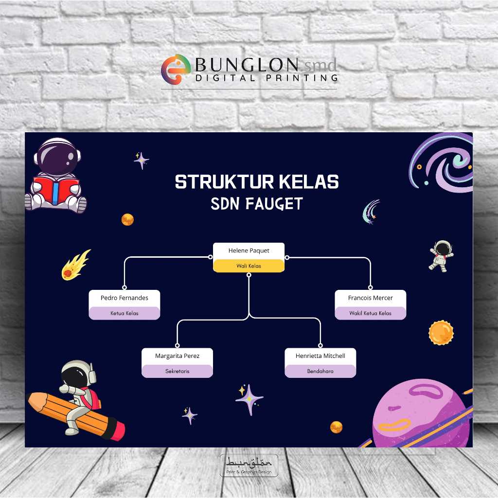 

Poster Struktur kelas