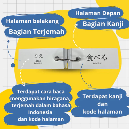 Flash Card Basic Kanji N5 110 Kanji