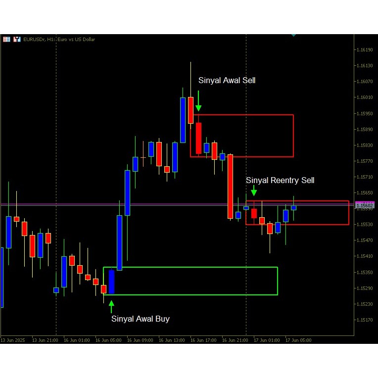 Indikator Scalping Super Profit