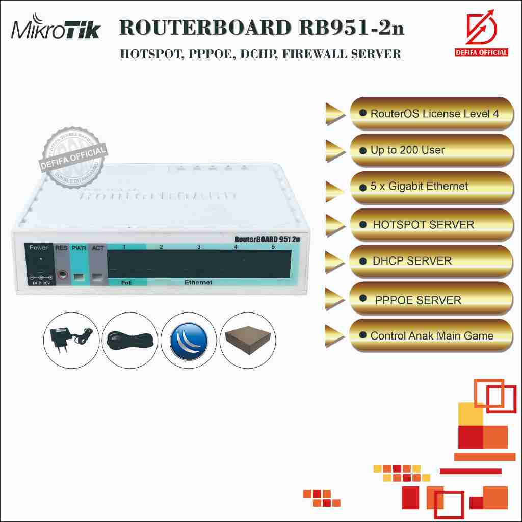 Mikrotik Routerboard RouterBOARD 951-2n RB951-2n Normal Lancar Jaya