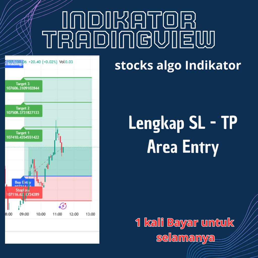Indikator Tradingview Stocks Algo