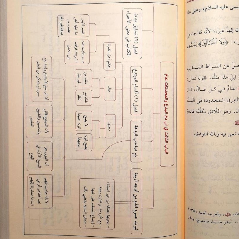 Jual Kitab Al Itisham Asy Syathibi Al Itishom Syatibi Al Itisom Muassasah Alresalah | الاعتصام/مجلد Impor Original di Toko Kitab Alresalah