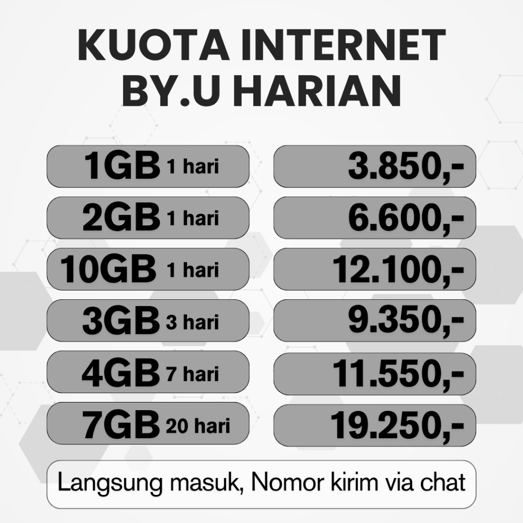 Kuota Internet BY U Harian 1GB, 2GB, 3GB, 4GB, 7G, 10GB