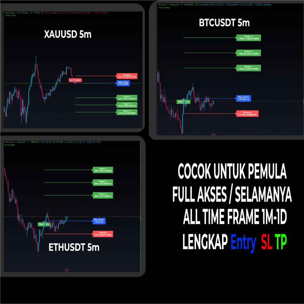 Indicator Tradingview St0ck Algo Pro