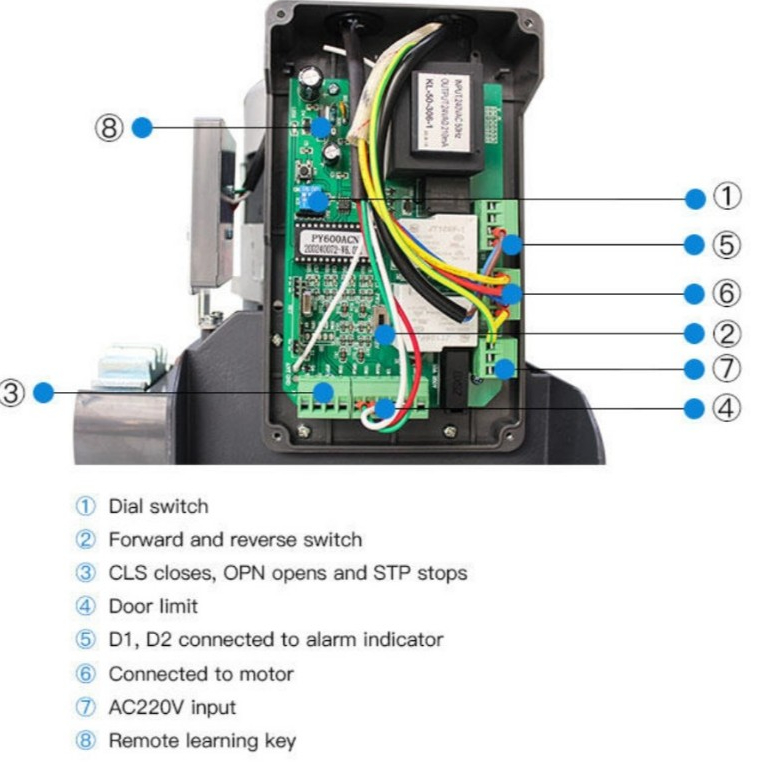 PRO Tech Mainbord Sliding Gate SL Series