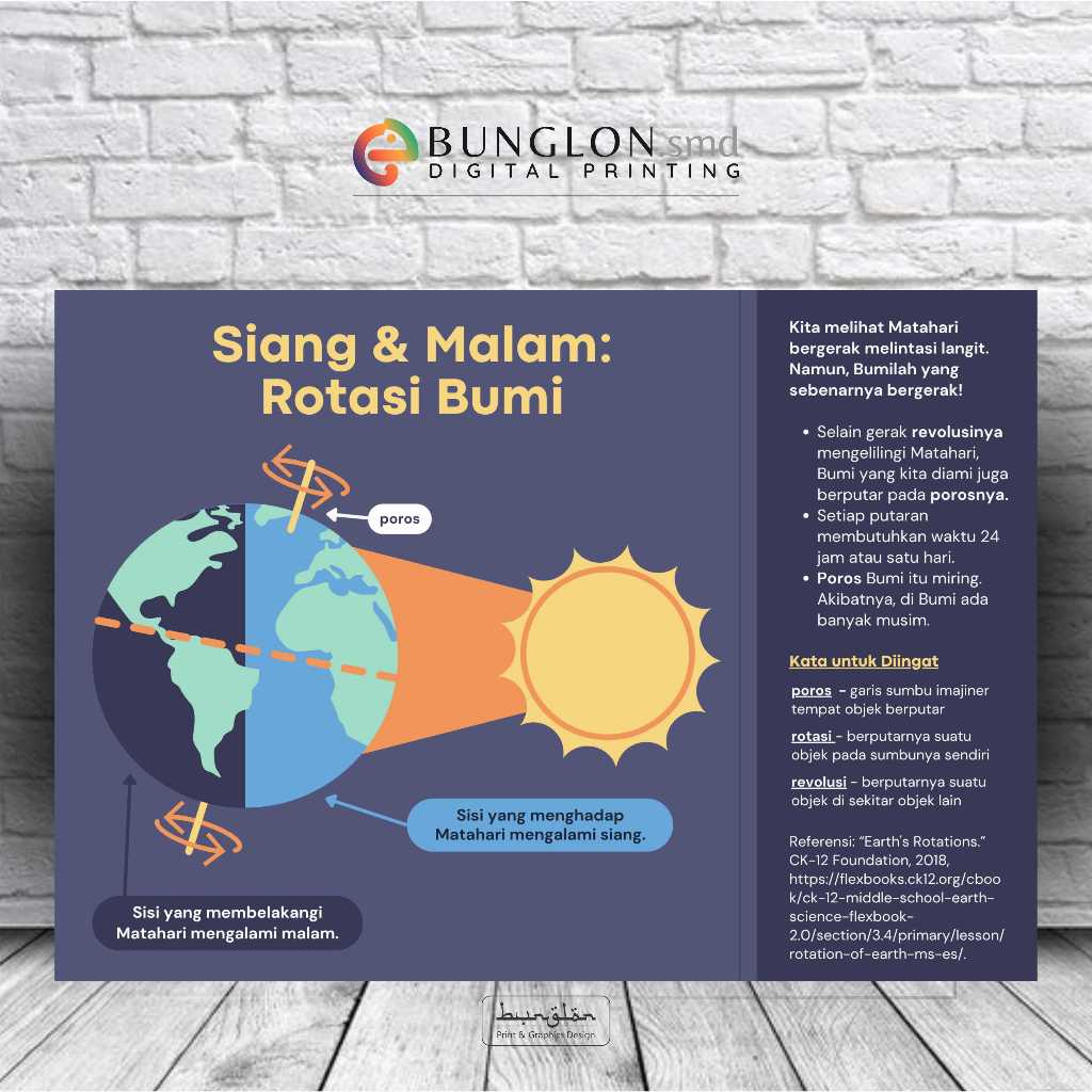 

Poster Siang Dan Malam Rotasi Bumi