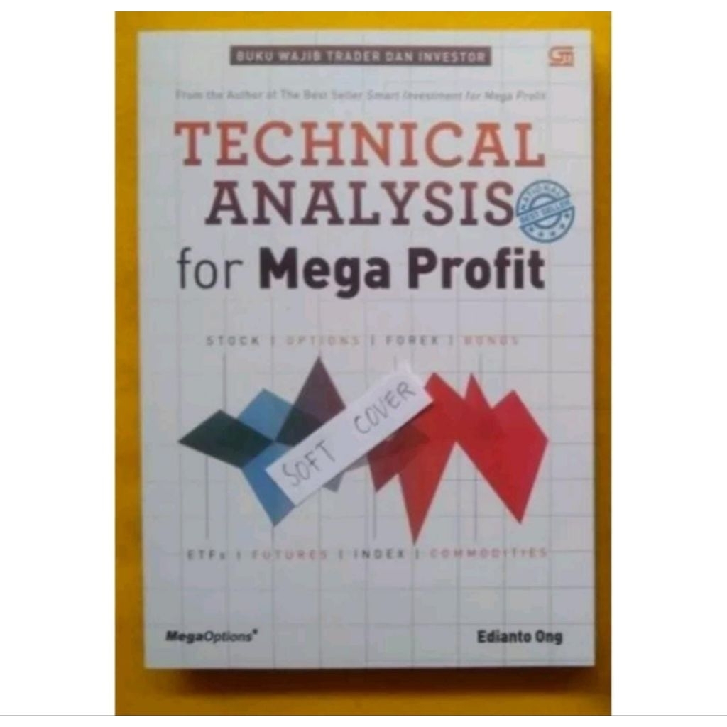 Technical Analysis For Mega Profit - Edianto ONg
