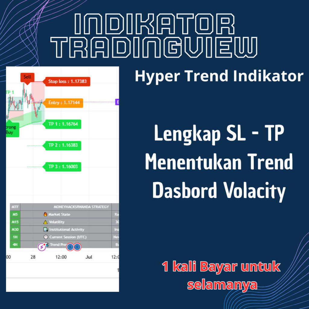 Indikator Tradingview HyperTrend