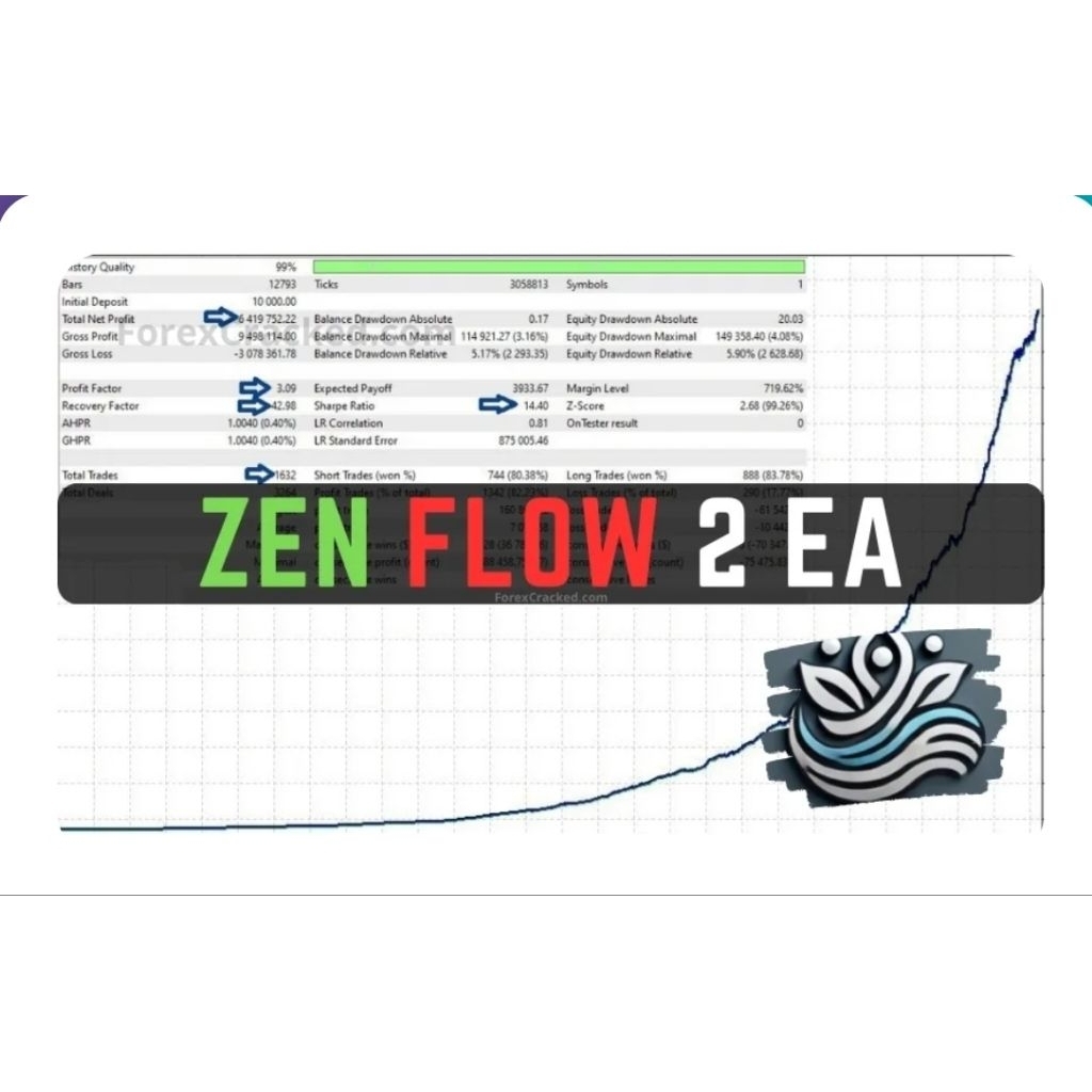 Zen Flow EA Gold/Xau