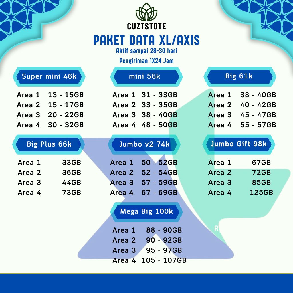 KOUTA INTERNET XLl & AXIS BULANAN